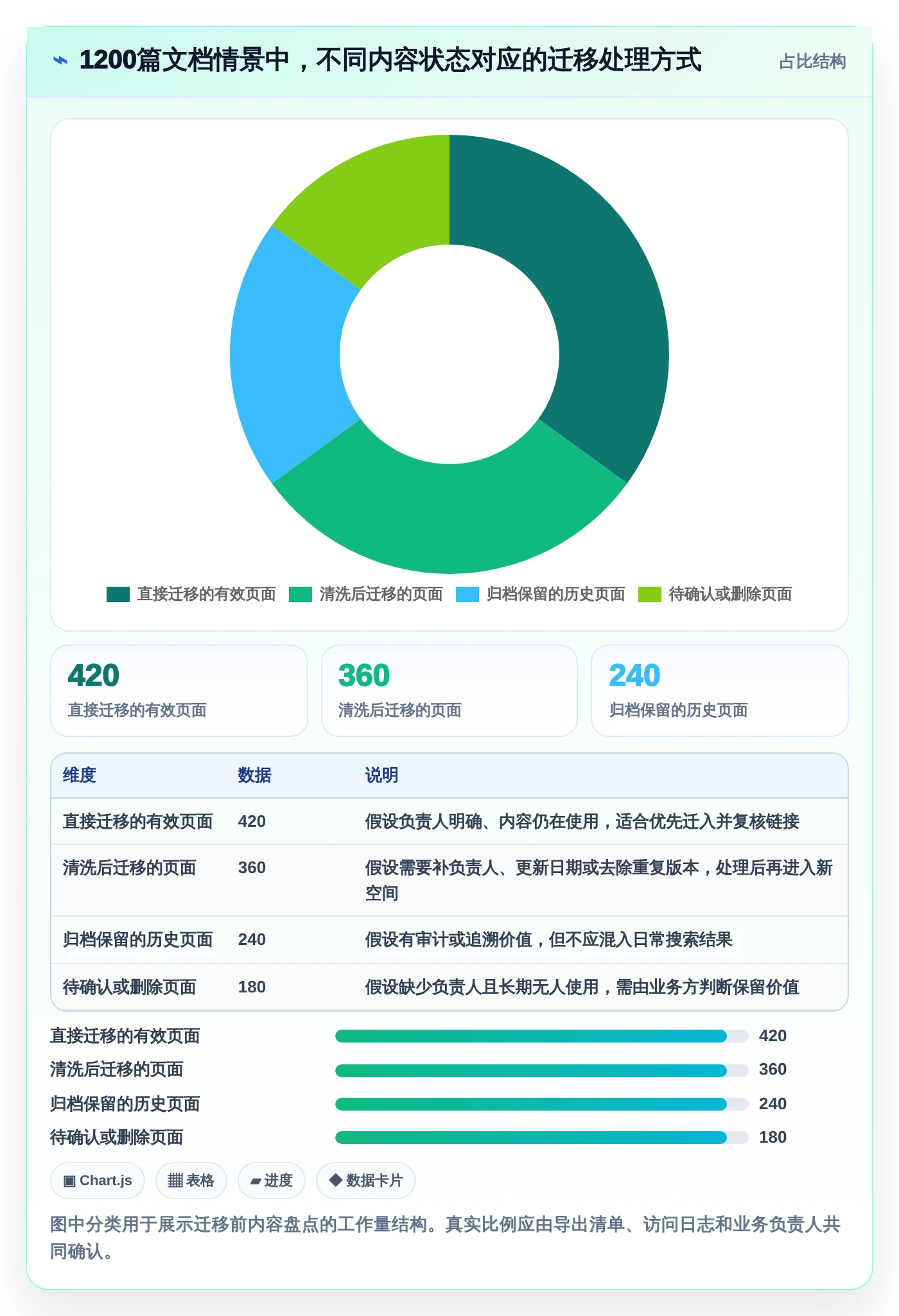 项目管理新选择:2026年8款热门替换Confluence工具对比