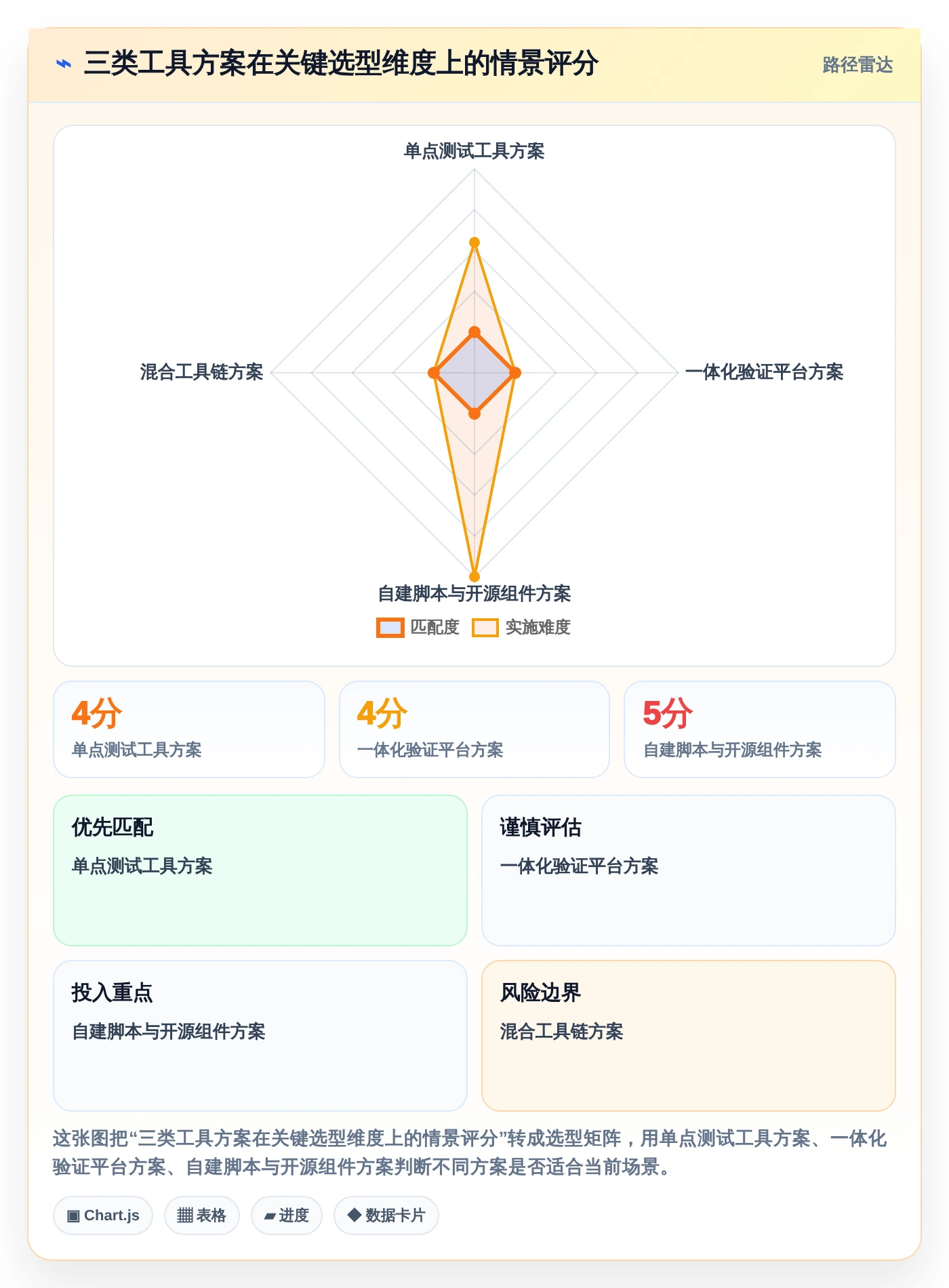 如何选择合适的功能安全测试工具？2026年选型指南