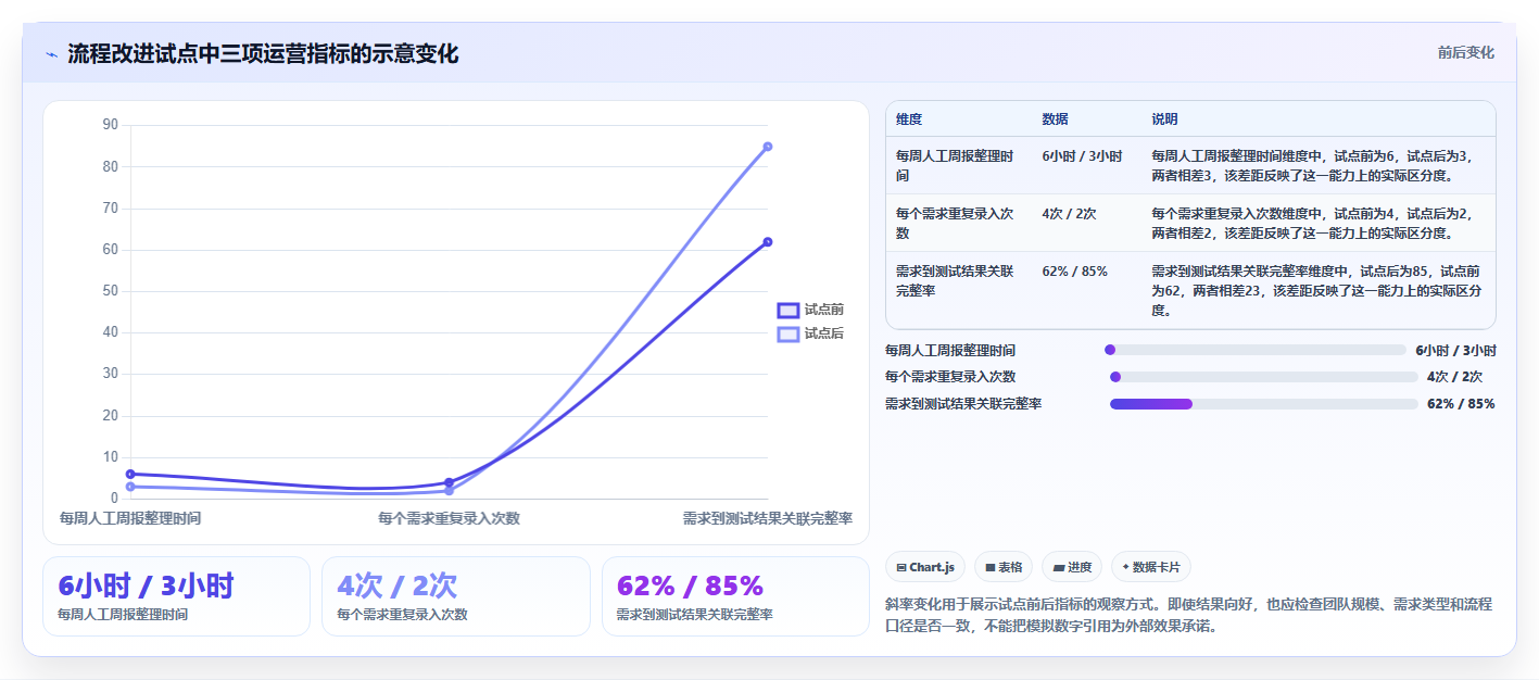研发管理利器:2026年最受欢迎的5款项目流程系统全面测评