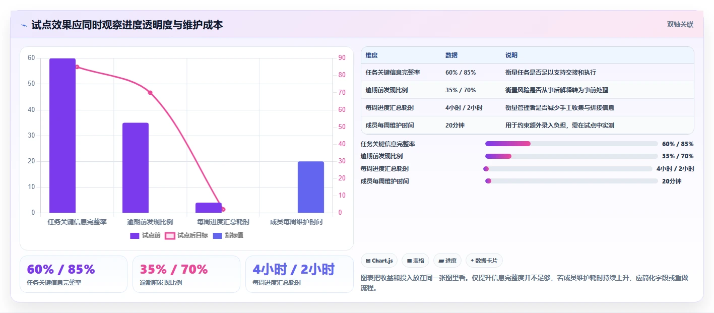 突破效率瓶颈:2026年度5款最佳小企业项目管理软件推荐