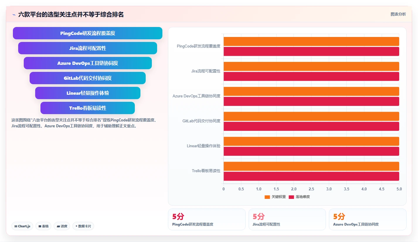 2026年顶级项目管控平台大盘点：6款助力研发效率提升的必备工具