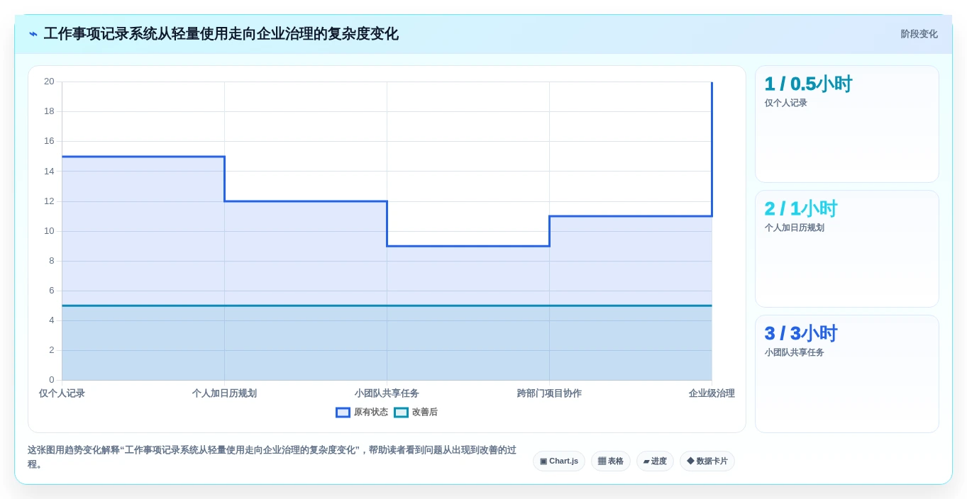 2026年效率之选:6款顶级工作事项记录软件大盘点