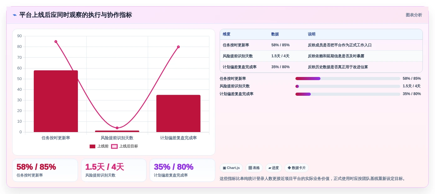 提升团队协作效率:2026年不可错过的5款甘特图云平台推荐