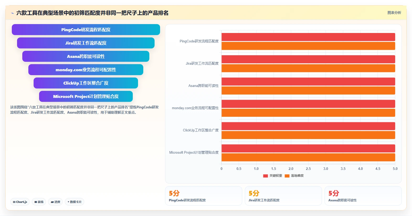 2026年项目管理效率之战：6款顶级项目进度管理的软件深度对比
