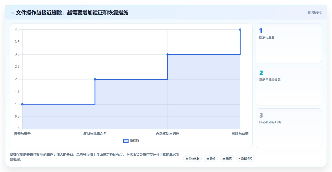 告别文件混乱：2026年最受欢迎的5大文件管理整理软件推荐