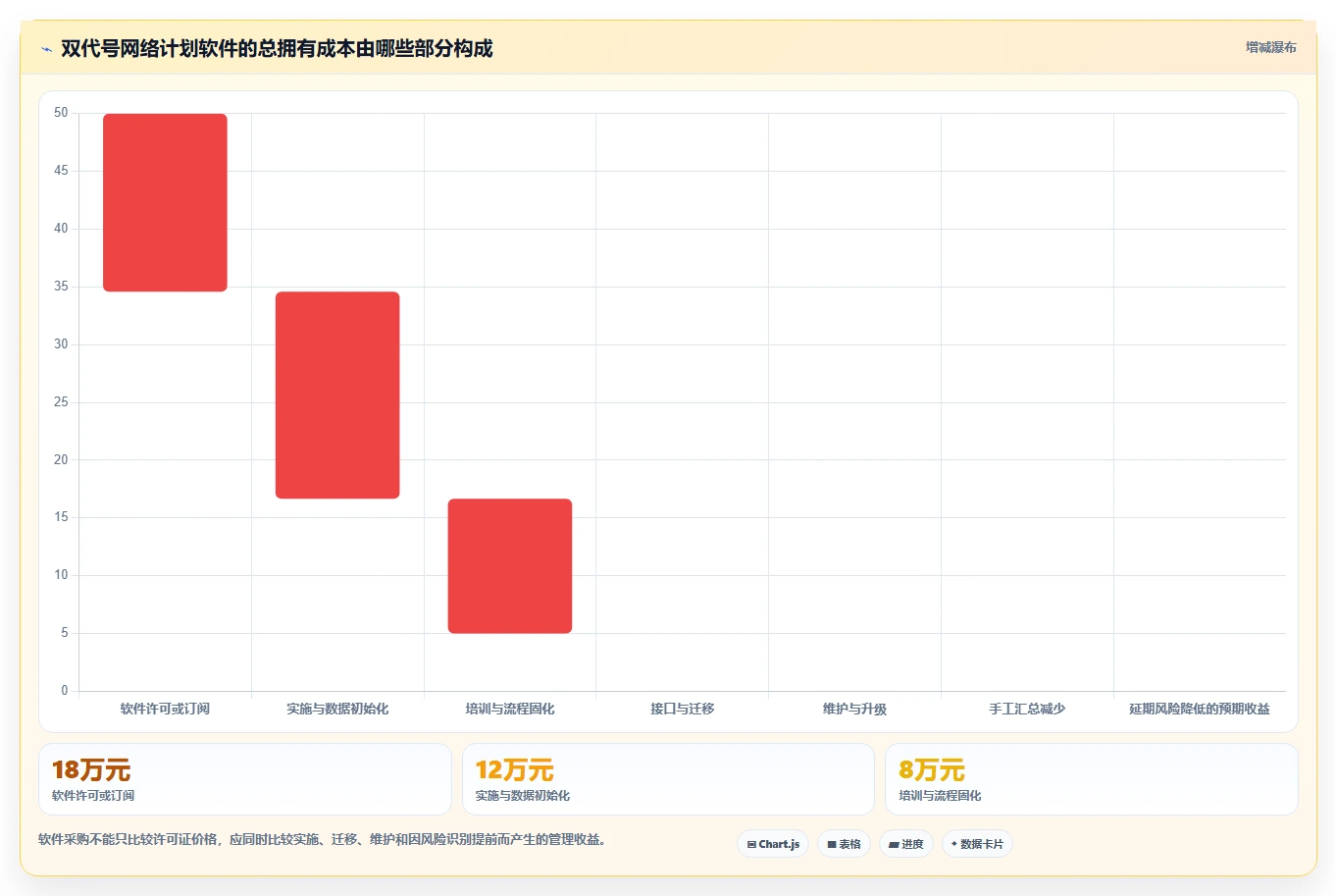 效率提升指南:2026年最值得投资的5大双代号网络图进度计划编制软件