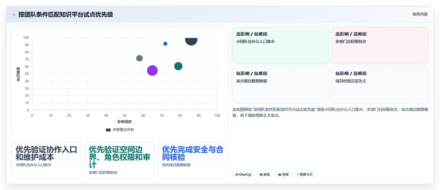 2026年效率之选:6大公司内部知识分享平台工具深度对比