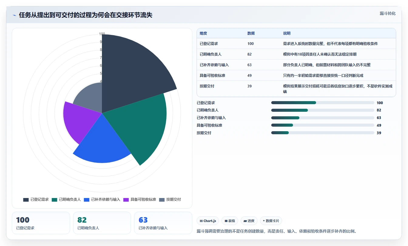 项目管理新趋势：2026年最受欢迎的5款任务分工软件盘点