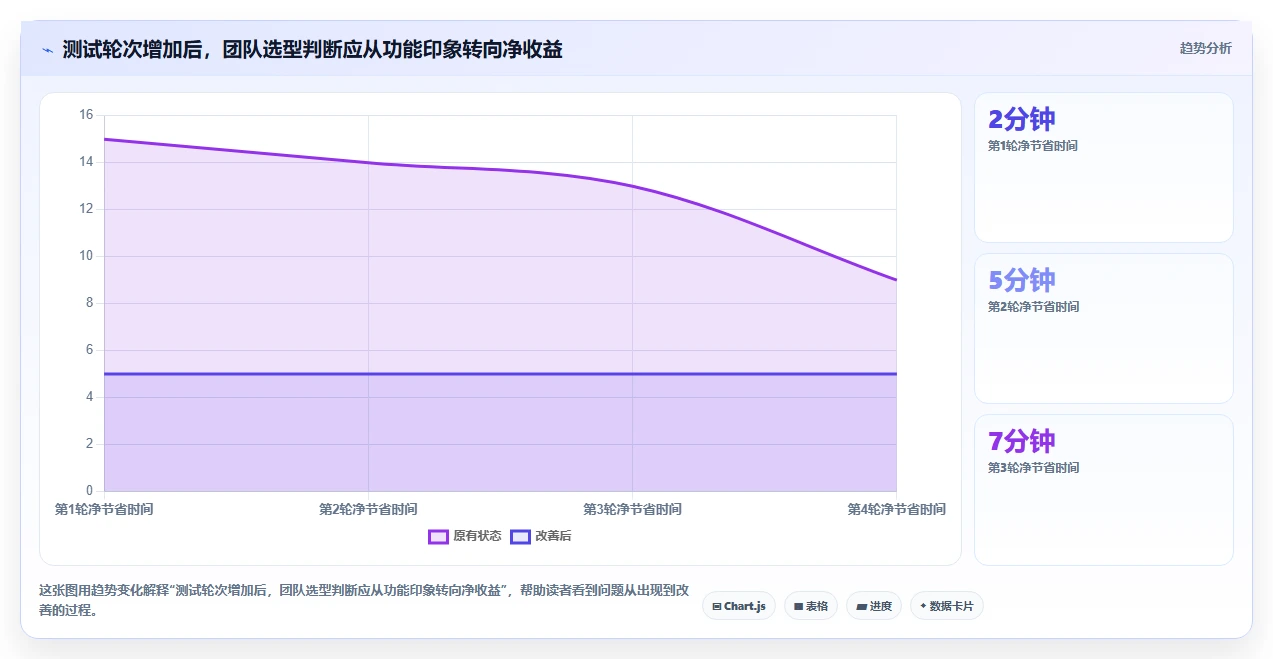 2026年最实用的6款Word编辑技巧工具对比:如何选择适合你的?