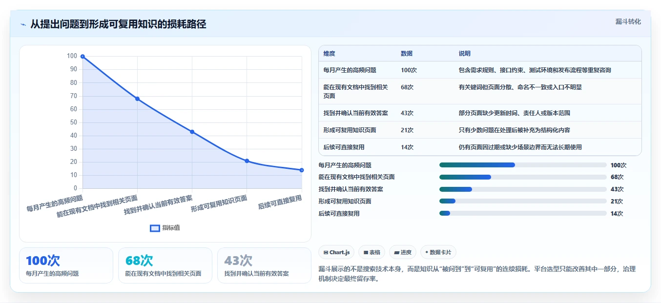 提升团队协作效率：2026年最值得投资的7款知识库平台软件