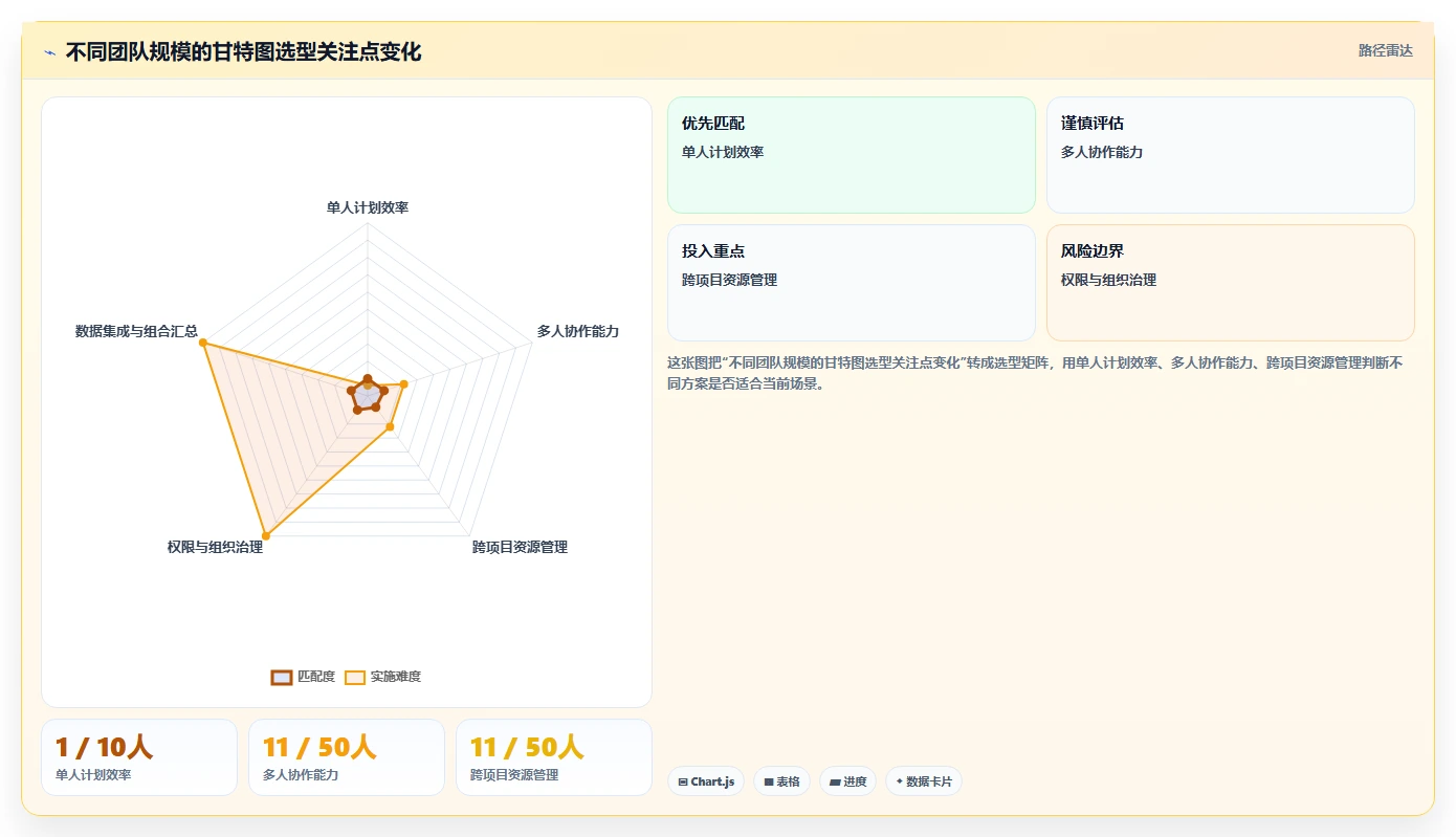 Mac甘特图软件选型指南：2026年最适合不同规模企业的5大推荐