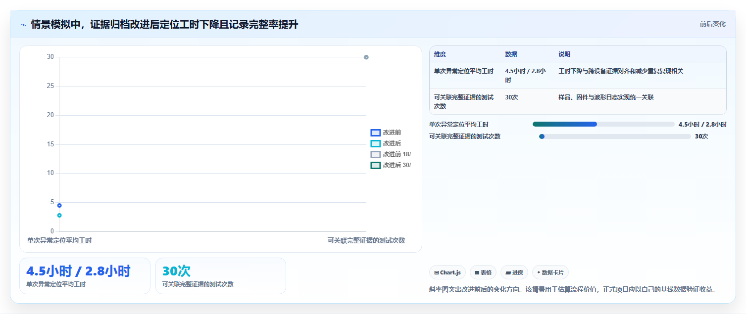 2026年主板测试工具大盘点:6款顶级选择助力电子工程师