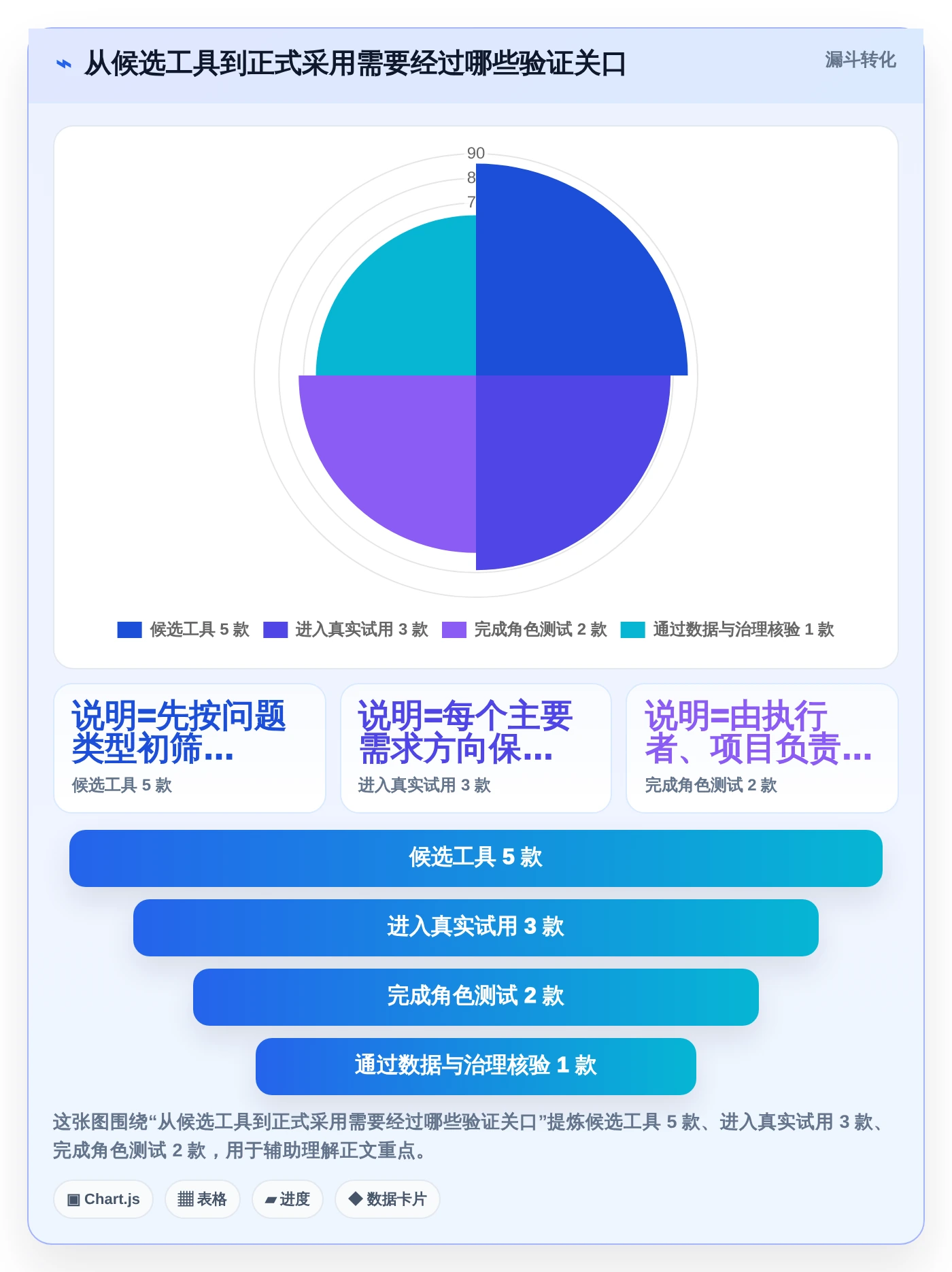 项目经理必读：2026年5大管理时间的app选型指南