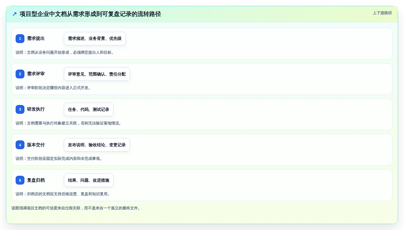 2026年企业数字化必备:6款顶级可信电子文档系统工具对比