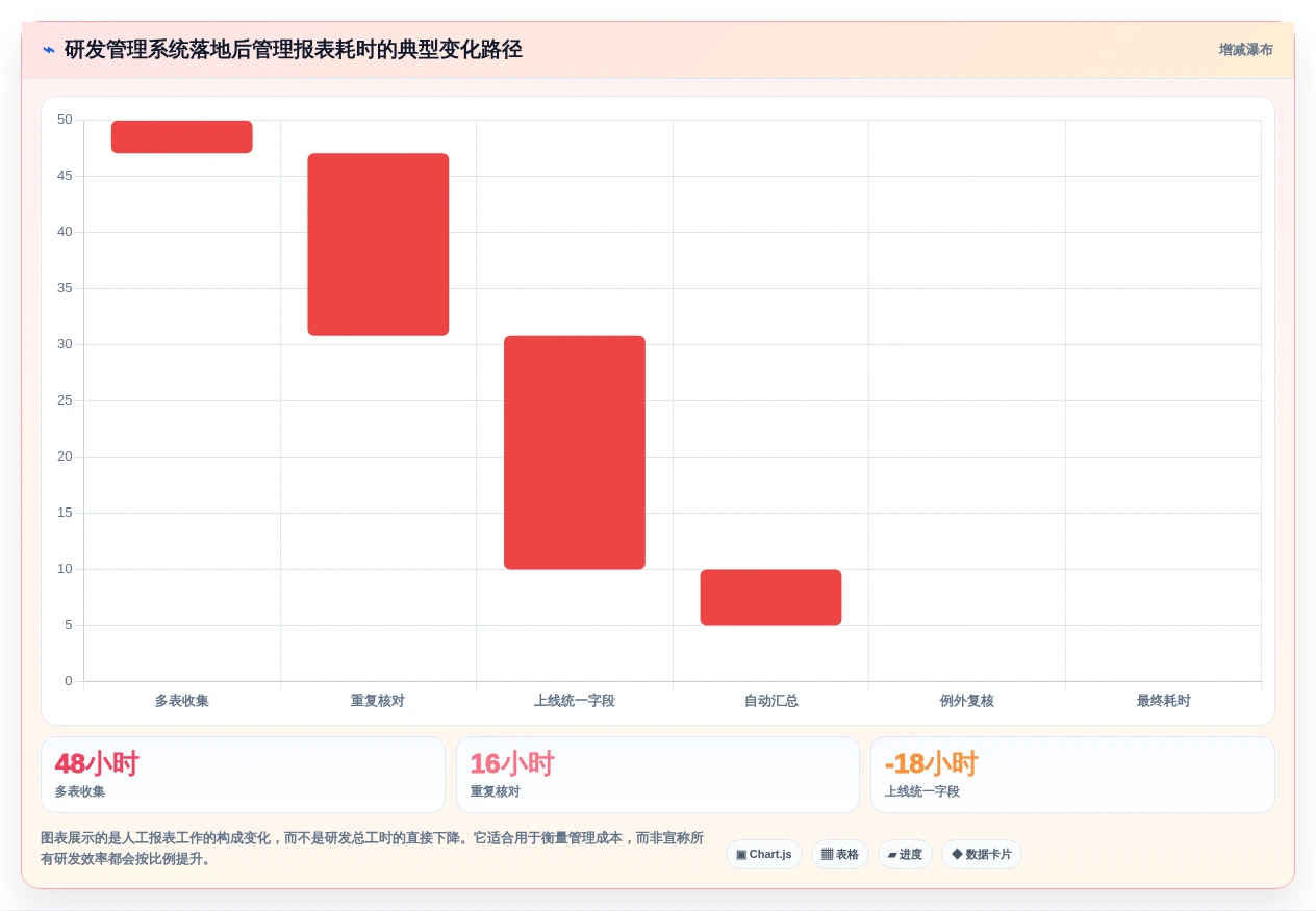 解锁研发效率:2026年7款高效电子研发管理系统工具详细对比