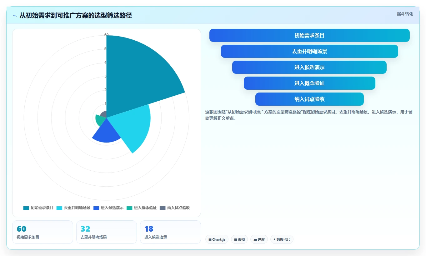 2026年研发项目管理平台选型指南:中大型企业的核心评估维度