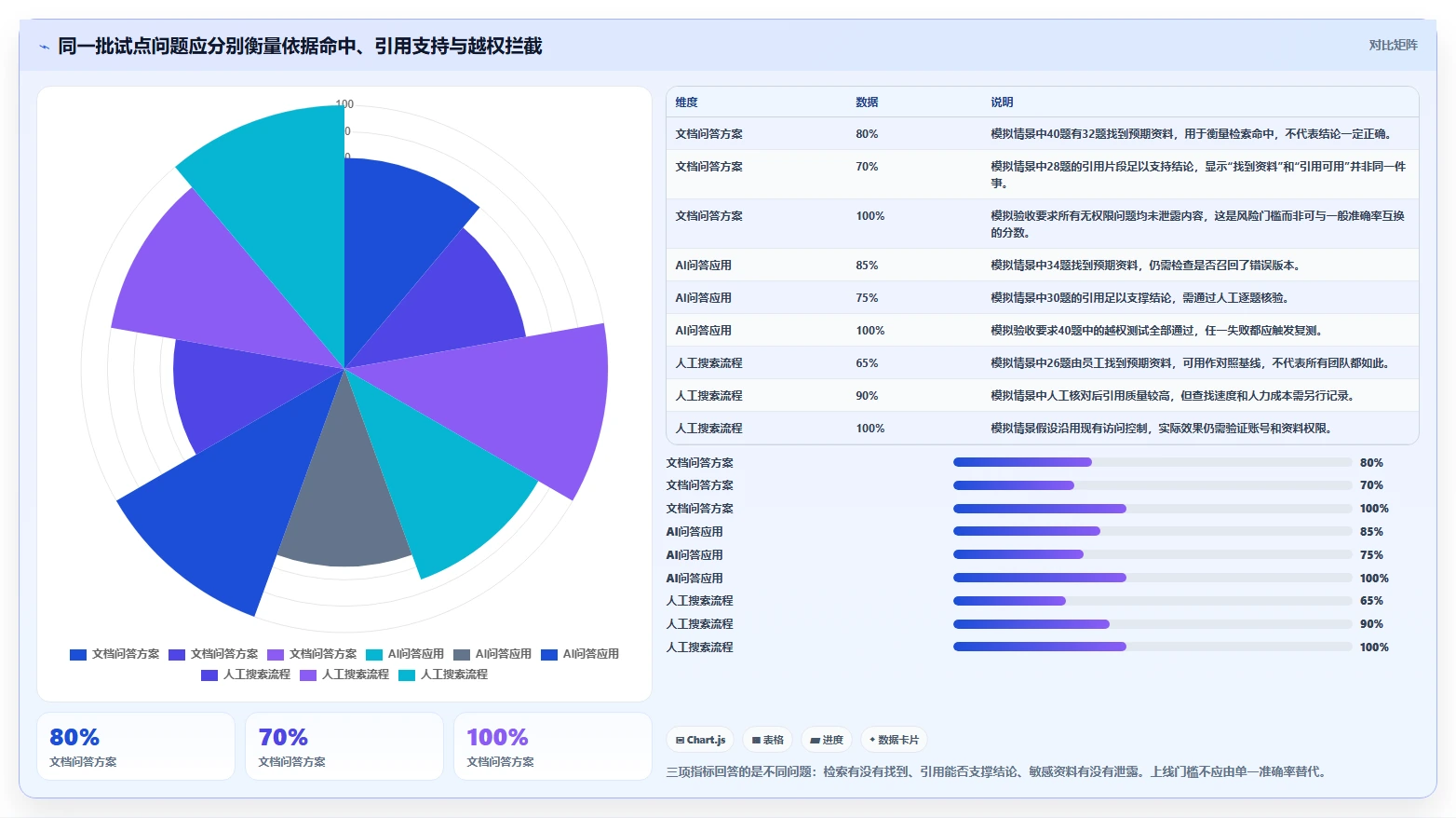 2026年知识库训练平台大比拼:6款顶级工具深度分析