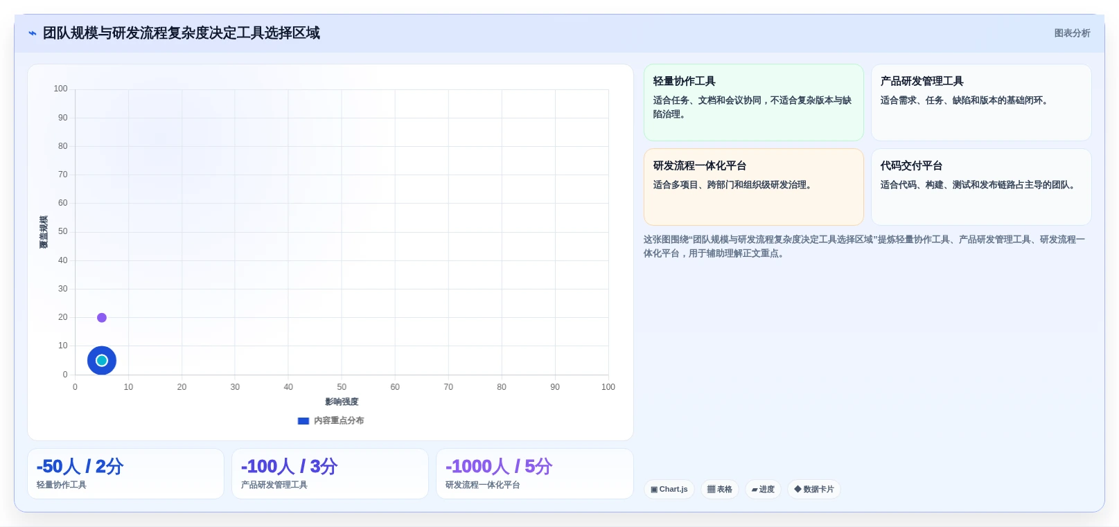 项目经理必看:2026年度5大研发项目软件工具盘点