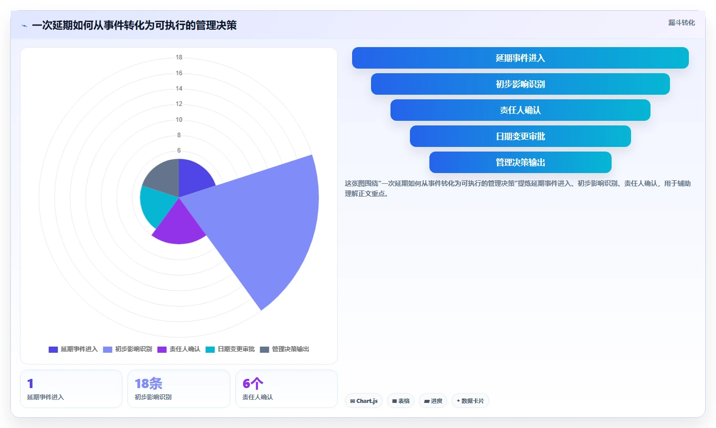 2026年项目管理新趋势:6款顶级韩文进度计划编制系统全面对比