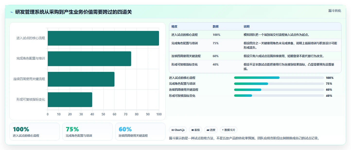 研发团队必备：2026年最值得投资的5款科技研发管理系统