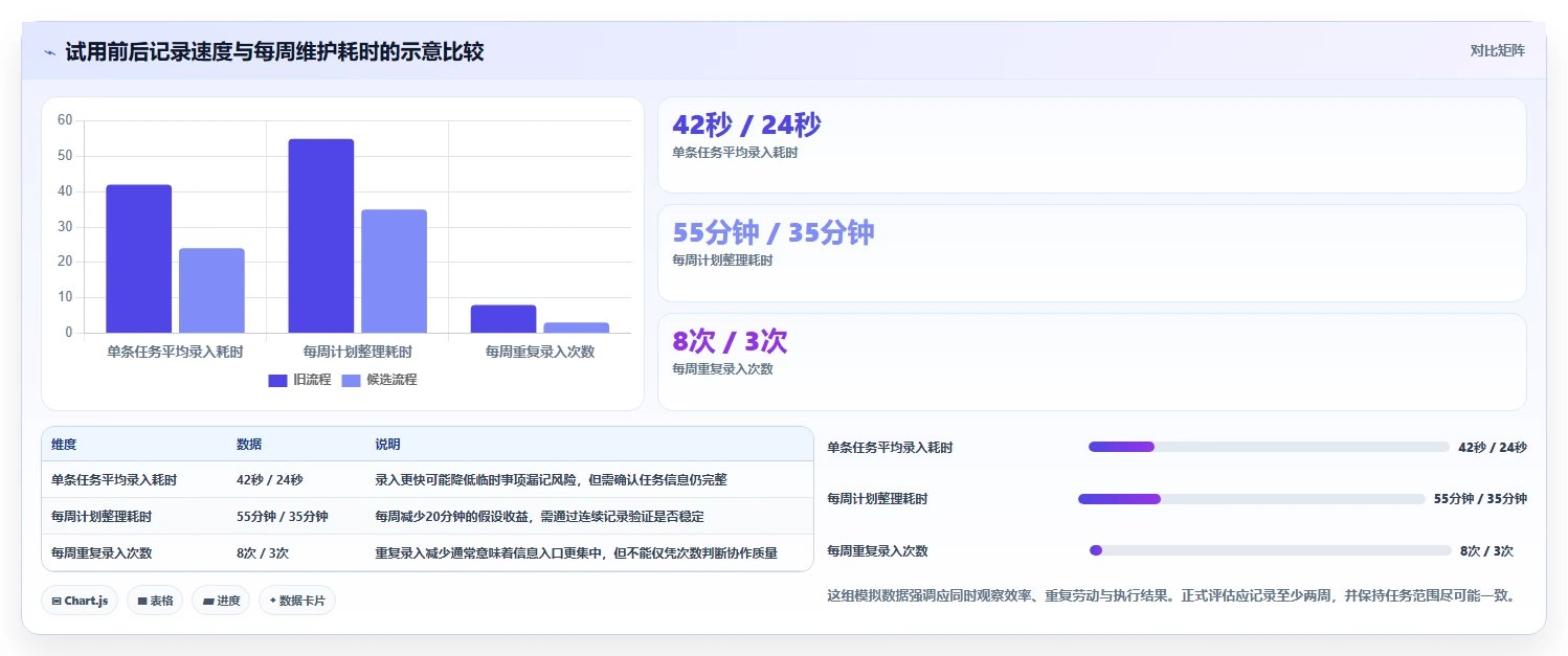 2026 年最佳做计划的软件工具对比:如何选择合适的工具?