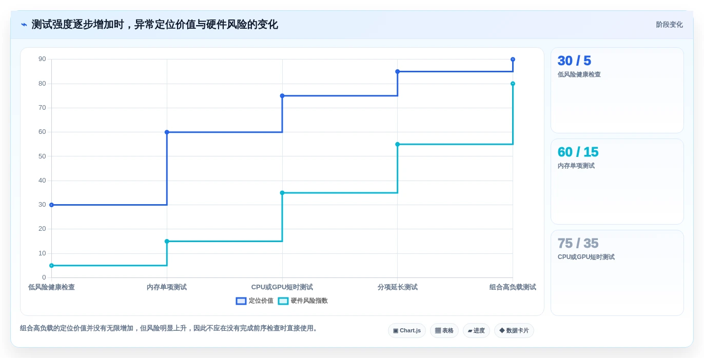 提升设备稳定性:2026年最值得尝试的5大电脑老化测试软件