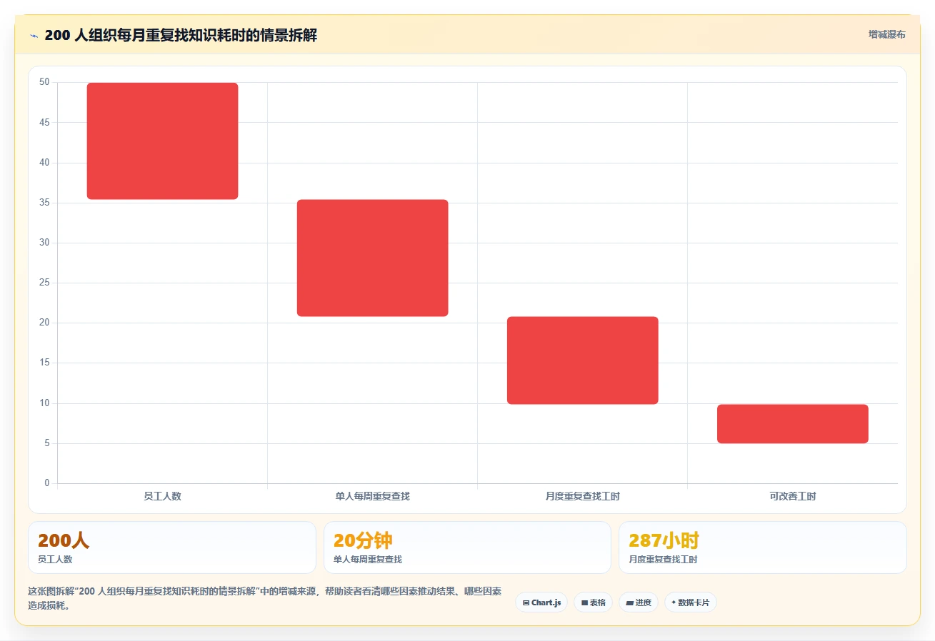 如何选择最适合你的企业内部知识平台？2026年6大工具深度测评