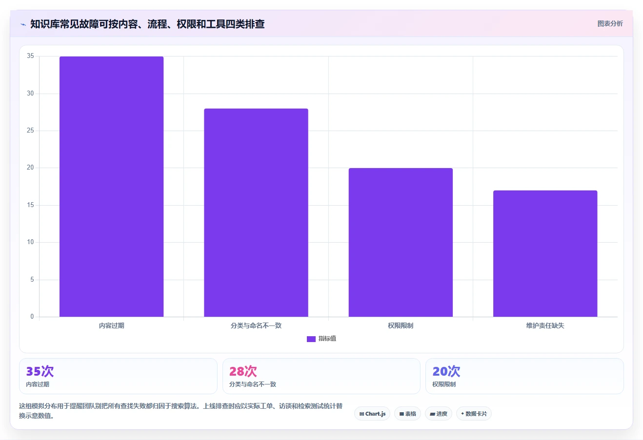 2026年知识管理的软件大盘点:6款提升工作效率的必备工具