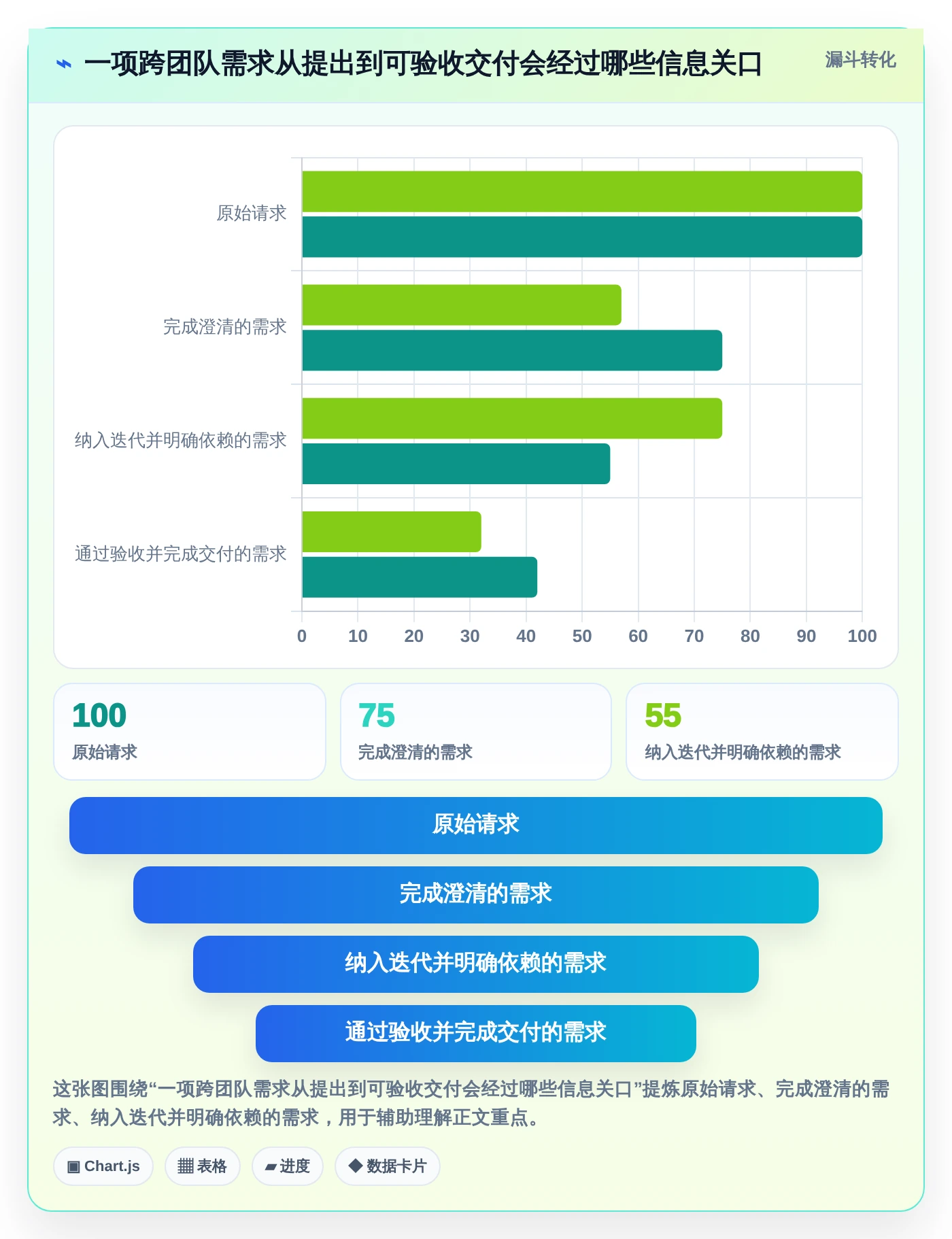 2026年效率革命:6大小组管理工具全面对比与推荐