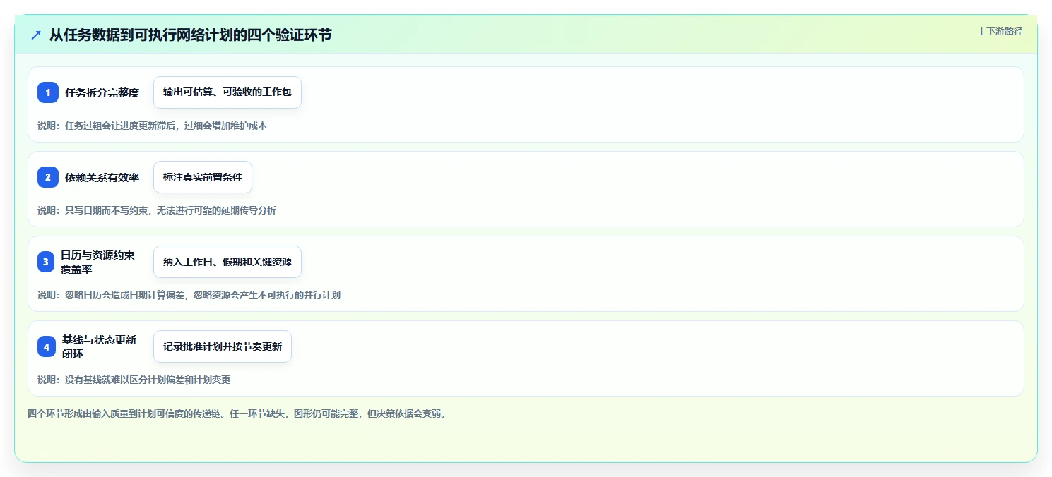效率提升利器:2026年最受欢迎的5大项目管理横道图和网络图工具盘点