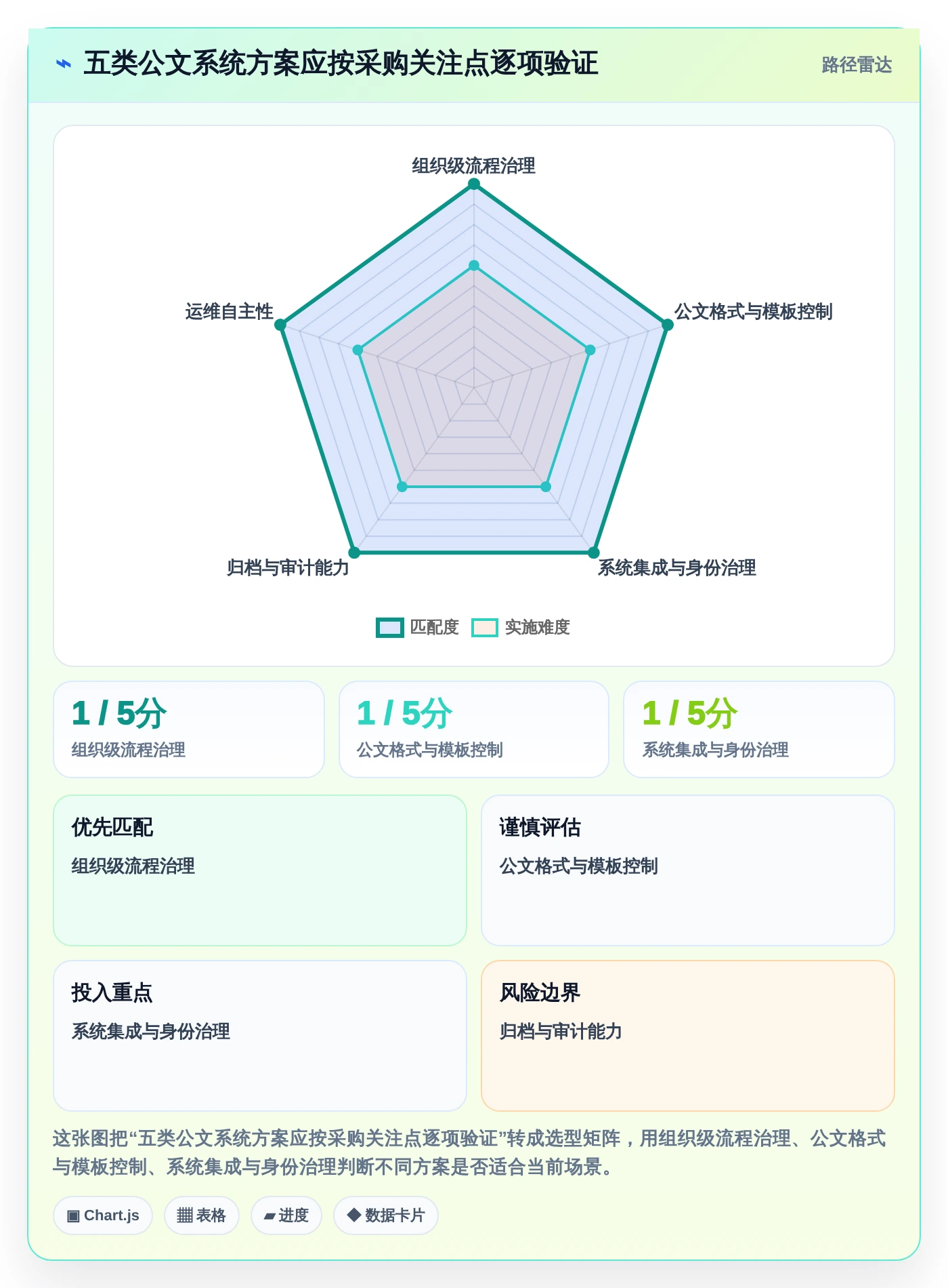 升级办公效率：2026年最值得投资的5款宏达公文管理系统