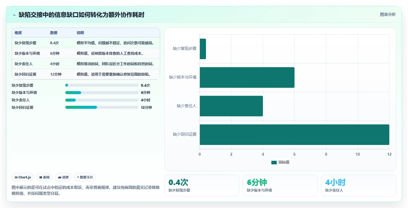 2026年研发效率革命：6大缺陷处理系统工具对比与选择指南