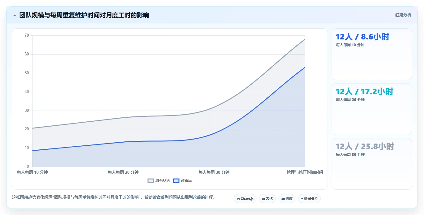 2026年支持敏捷与瀑布的8款项目管理软件选型指南