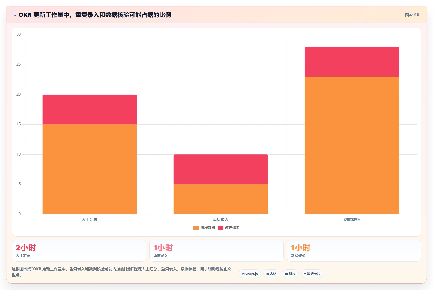 2026年OKR项目管理工具大盘点:6款最受欢迎的效率神器
