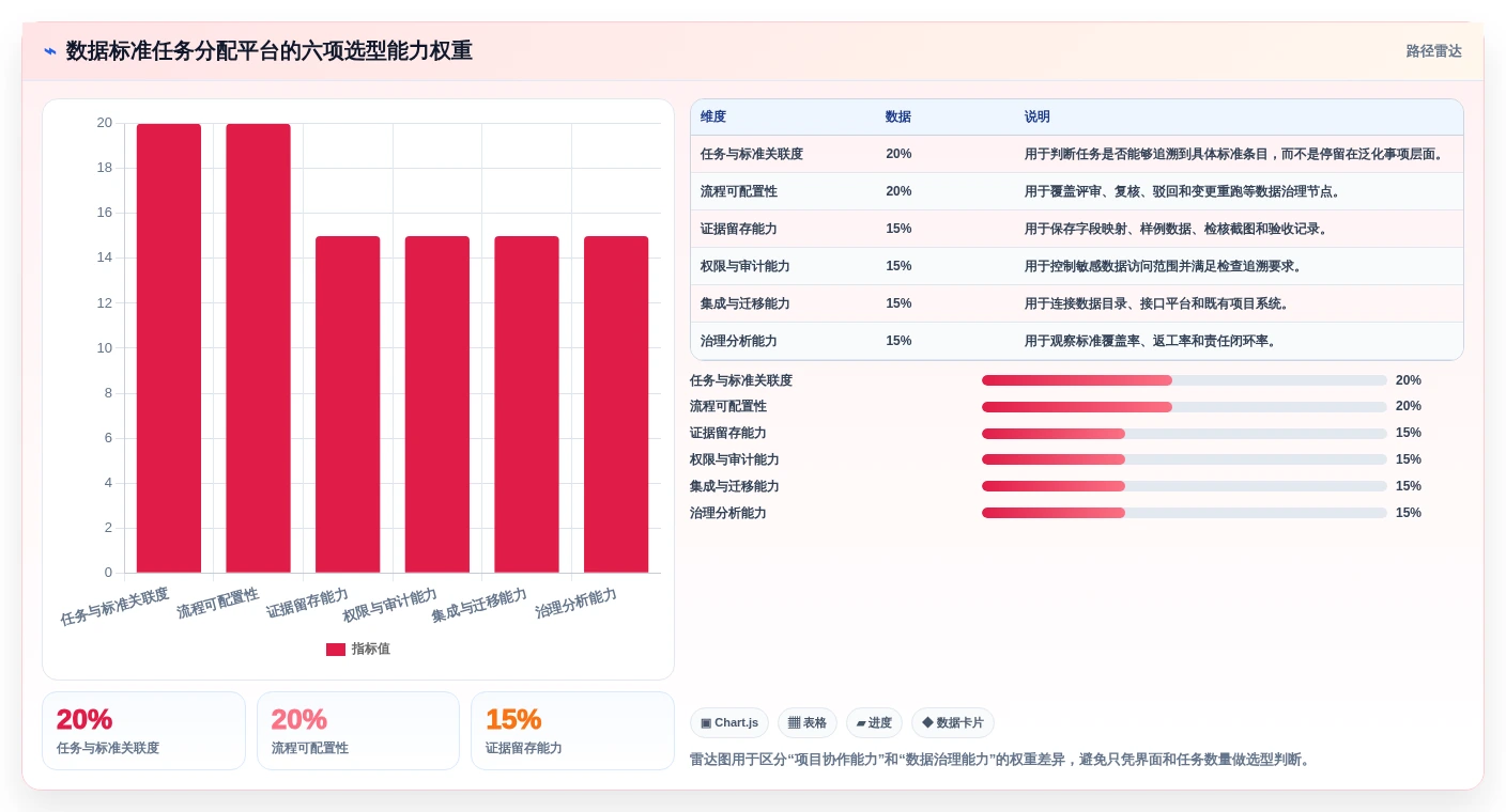 数据标准任务分配平台选型指南：2026年5款不容错过的创新解决方案