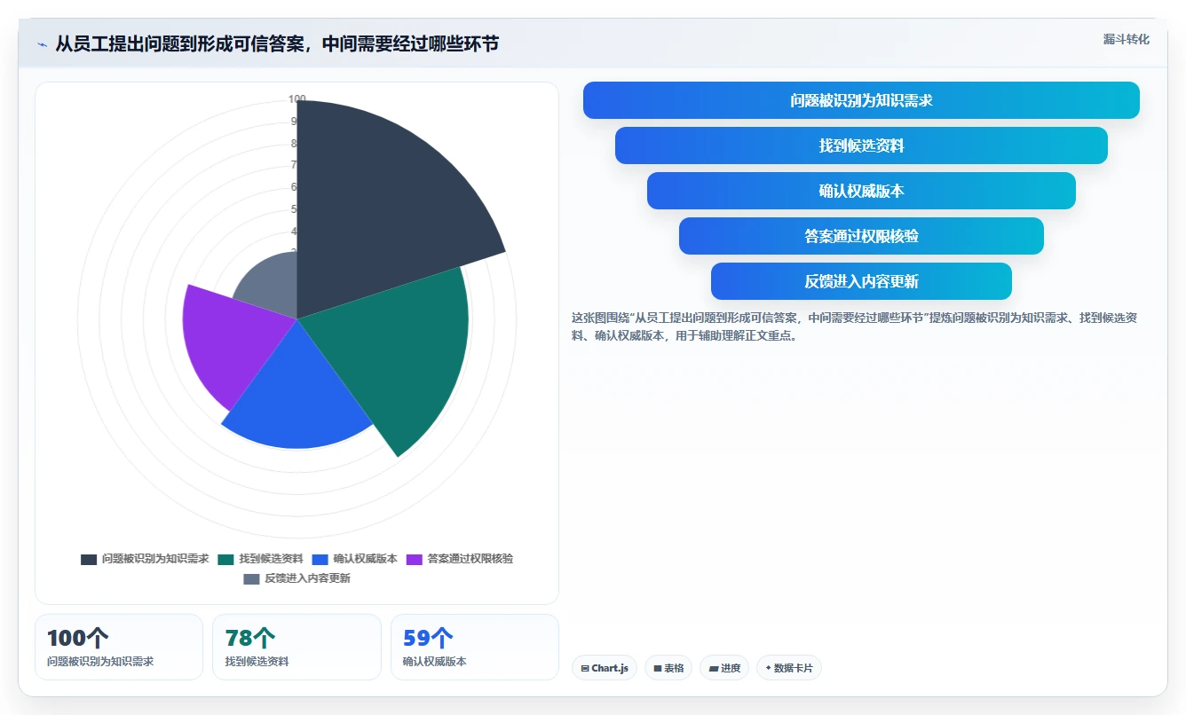 企业知识管理革新:2026年值得投资的8大知识库构建系统