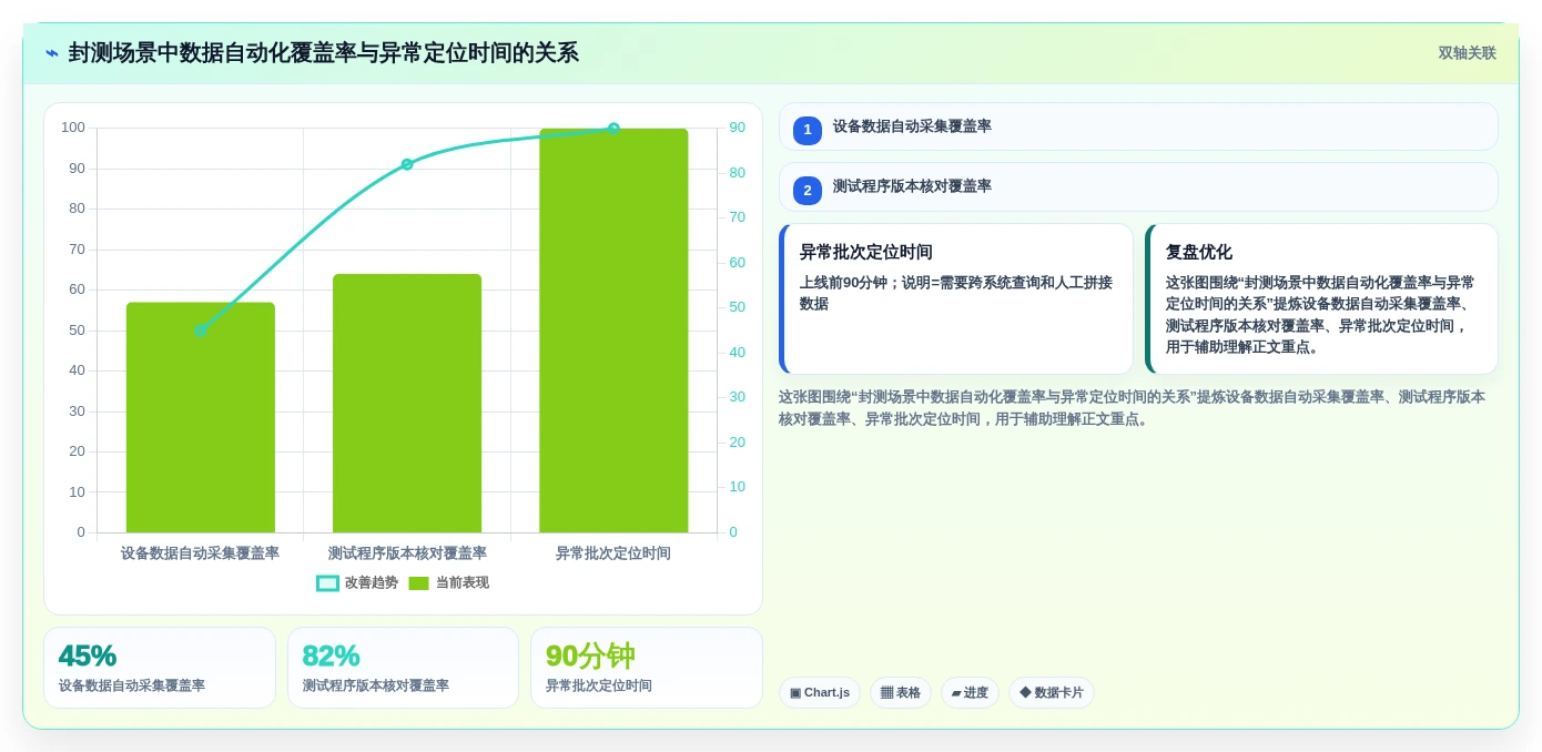 2026年半导体MES厂商排名与选型指南：五大核心厂商技术解析