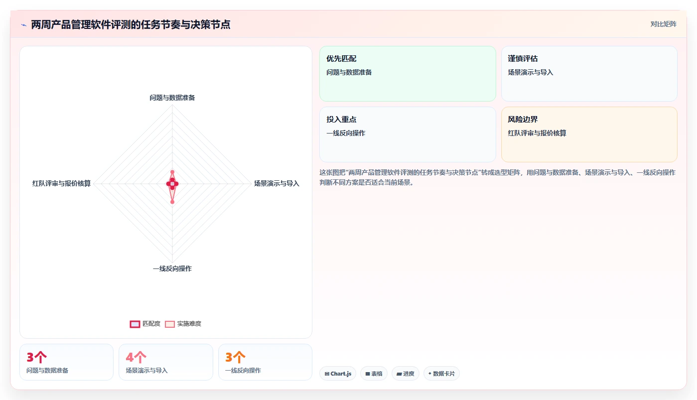 集团型企业产品管理软件哪个最实用?2026年选型指南与测评解析