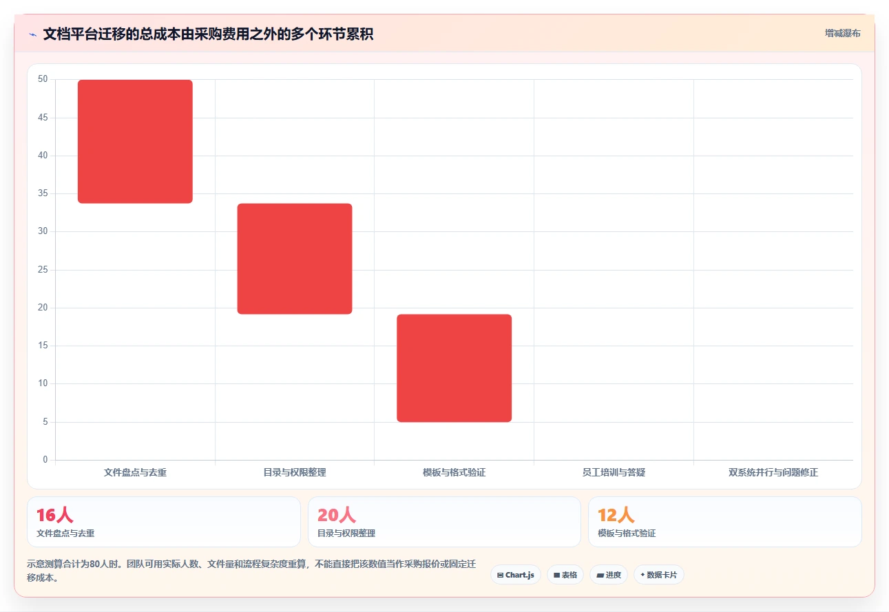 2026年效率翻倍！6款顶级文档协同办公系统全面对比