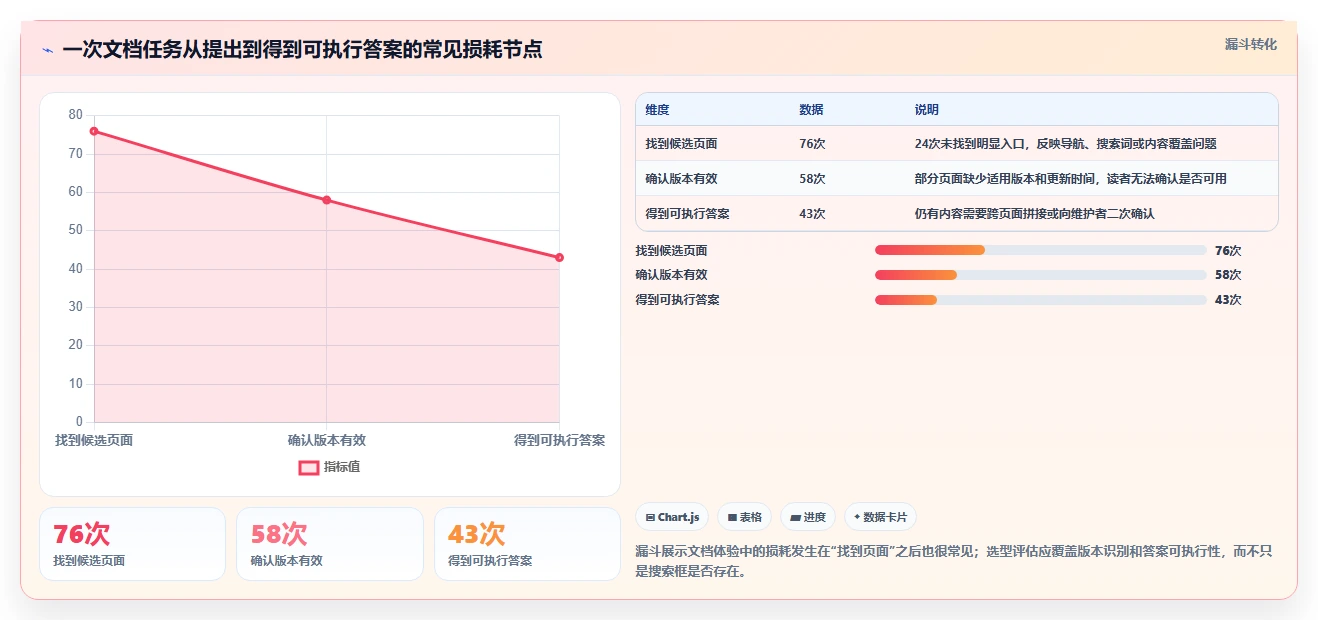 2026年必备:6大开发文档软件工具对比,助你提升研发效率