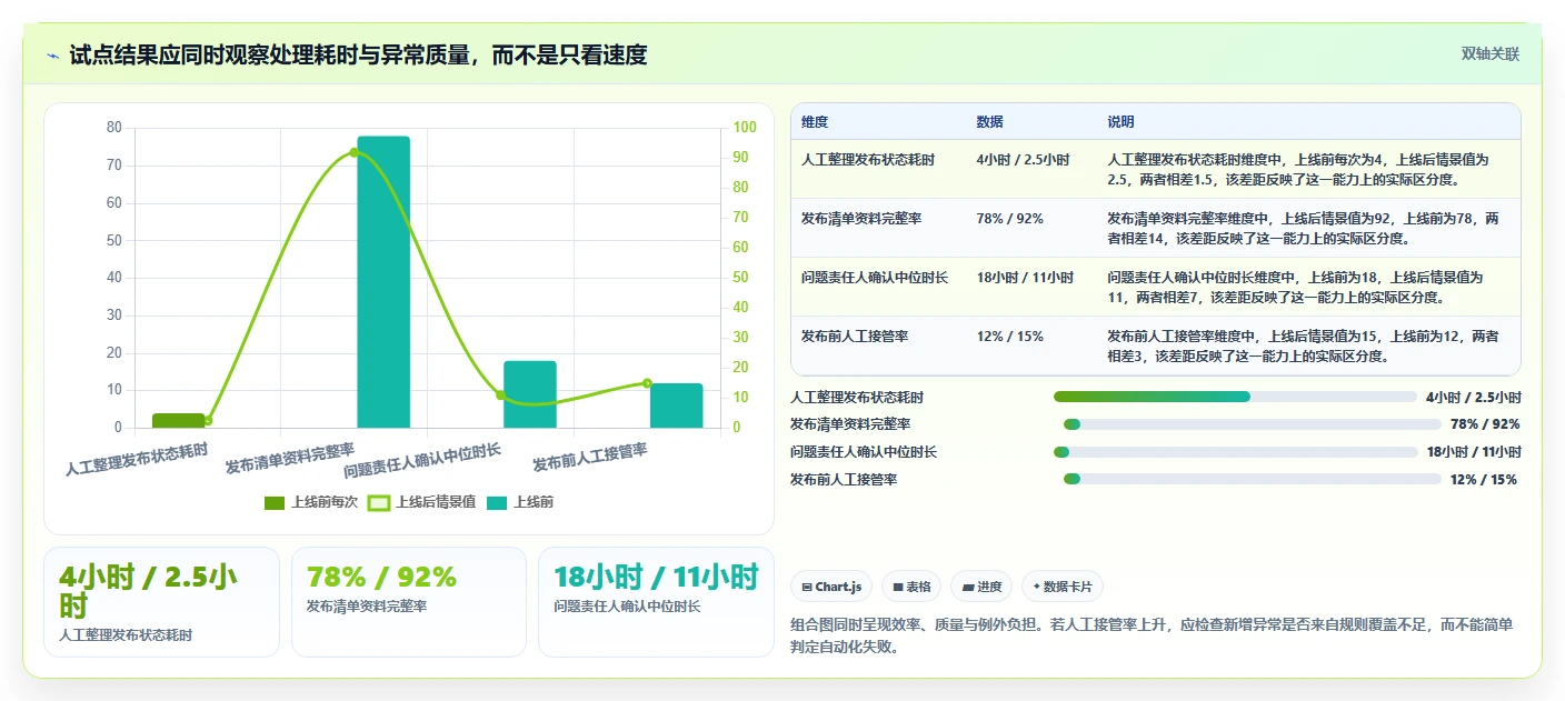 项目经理必看:2026年5款革新企业流程管理软件深度分析
