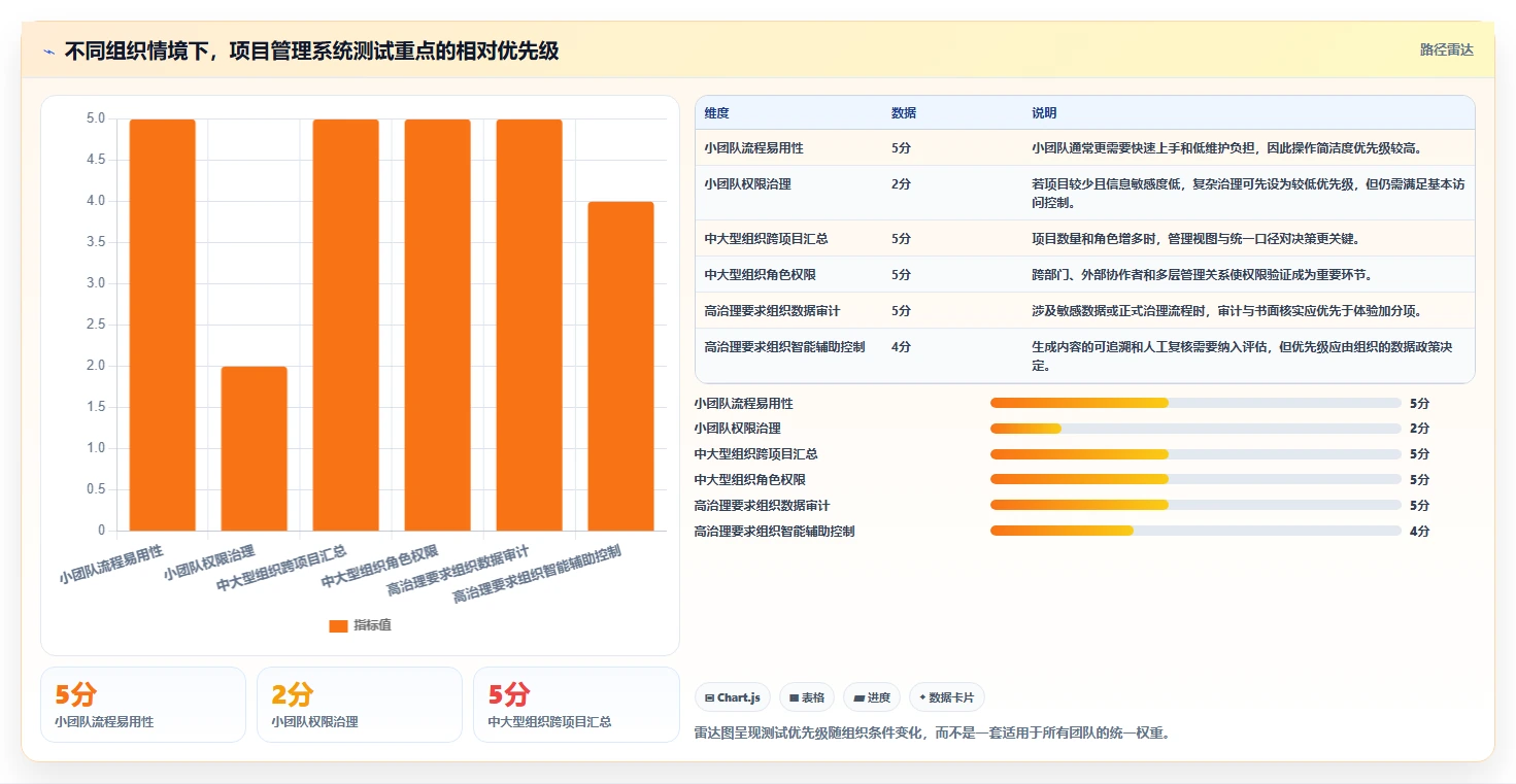 项目管理新趋势:2026年不可错过的7款系统产品测试模版推荐
