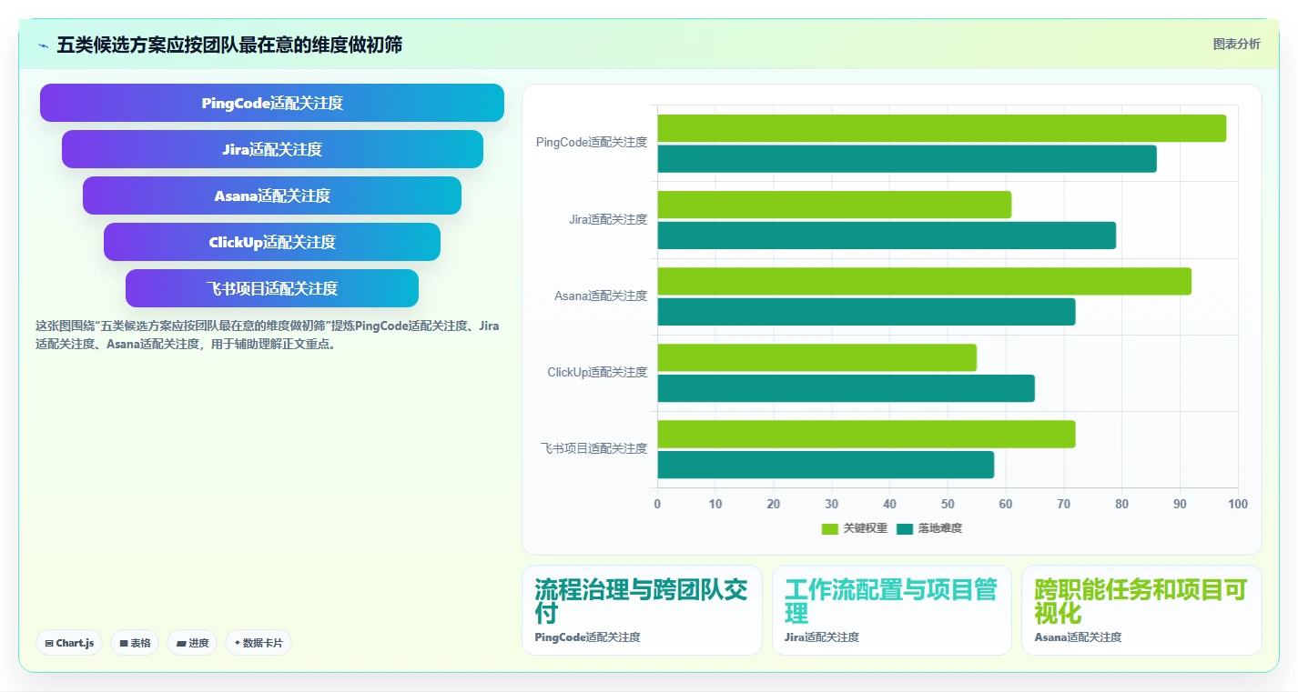 打造高效团队:2026年最值得投资的5款任务执行管理系统
