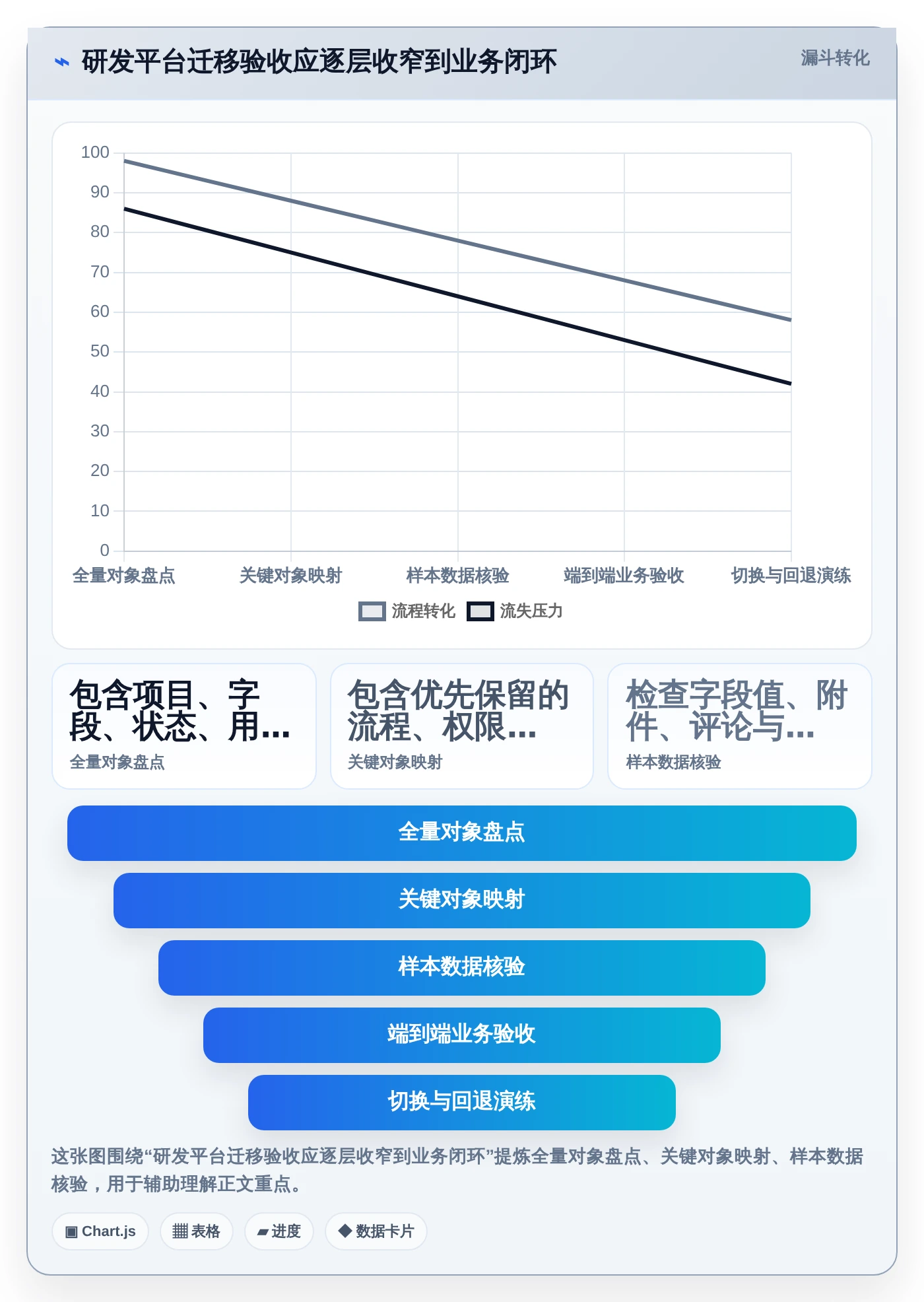 2026年项目管理新趋势:6款领先i8项目管理平台全面对比