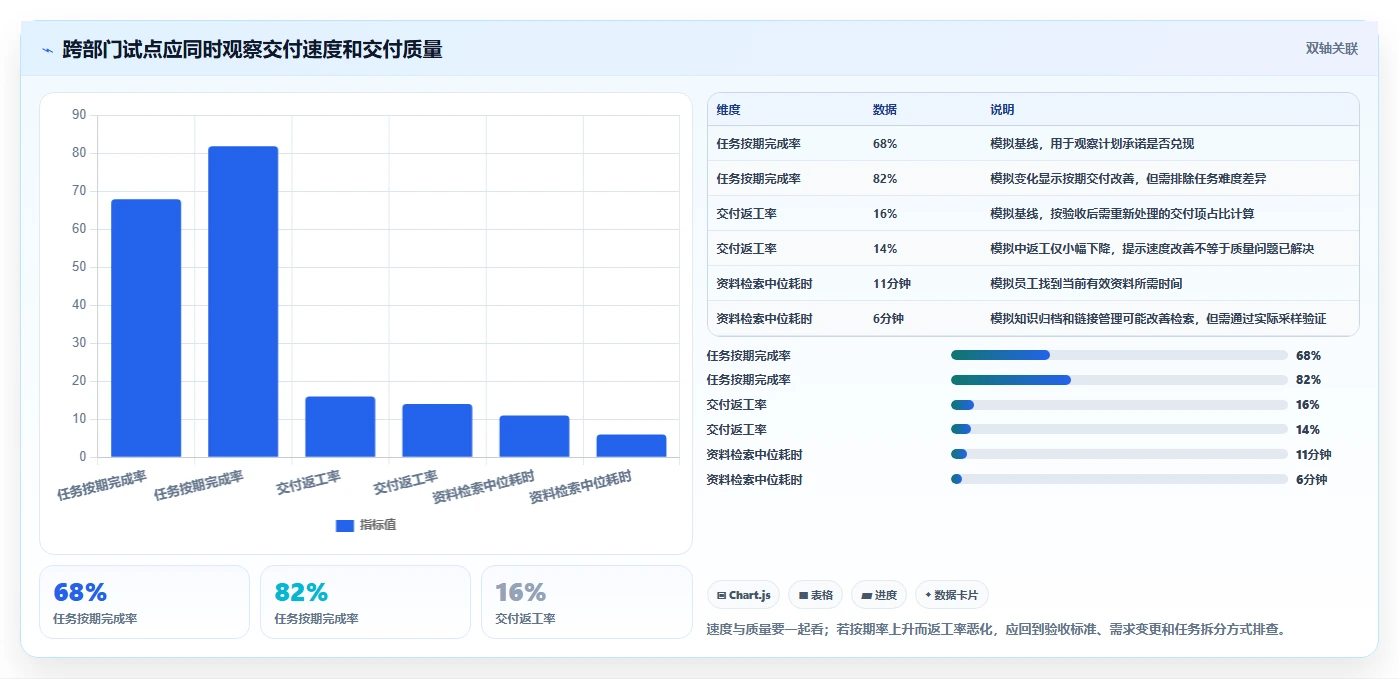 远程办公新常态：2026年5个必备部门协作软件工具盘点