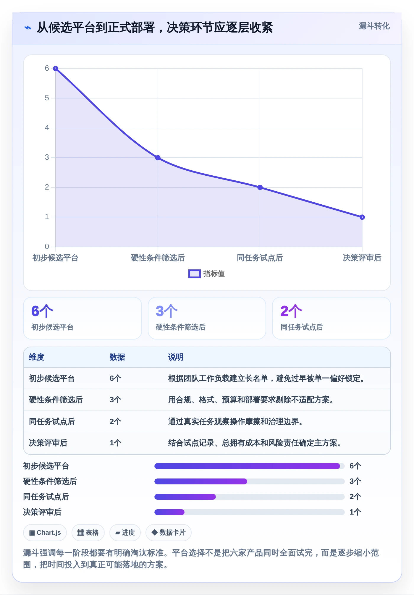 选对工具事半功倍:2026年6大在线文档协同平台深度对比