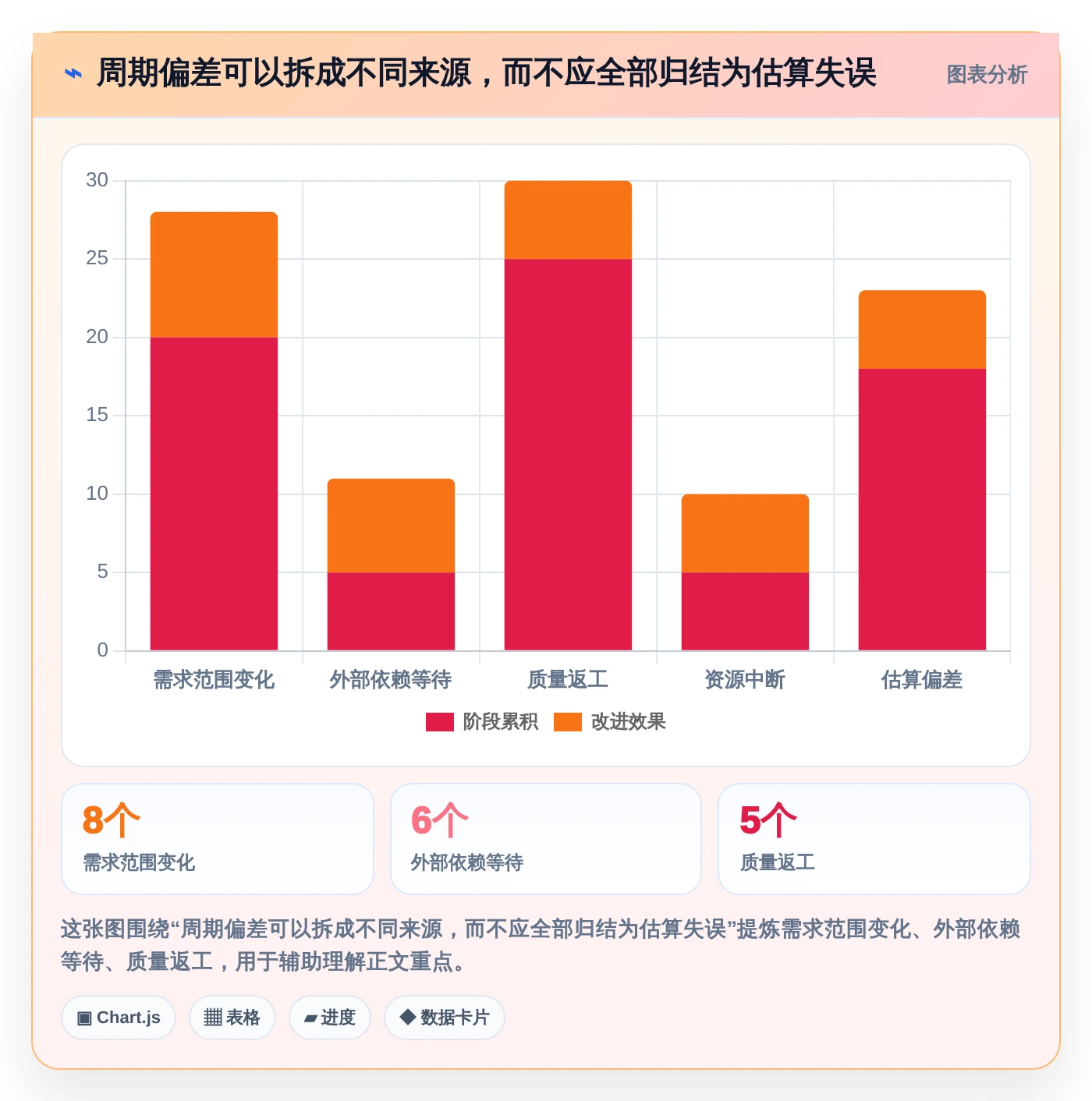 项目经理福音：2026年最热门的5大软件项目开发周期表工具盘点