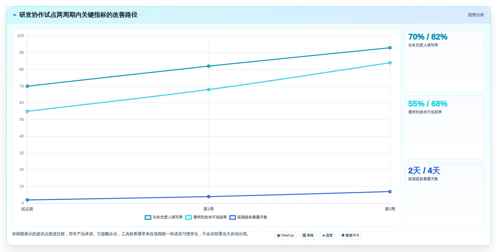 2026年效率之选:8款热门多人项目管理软件深度对比