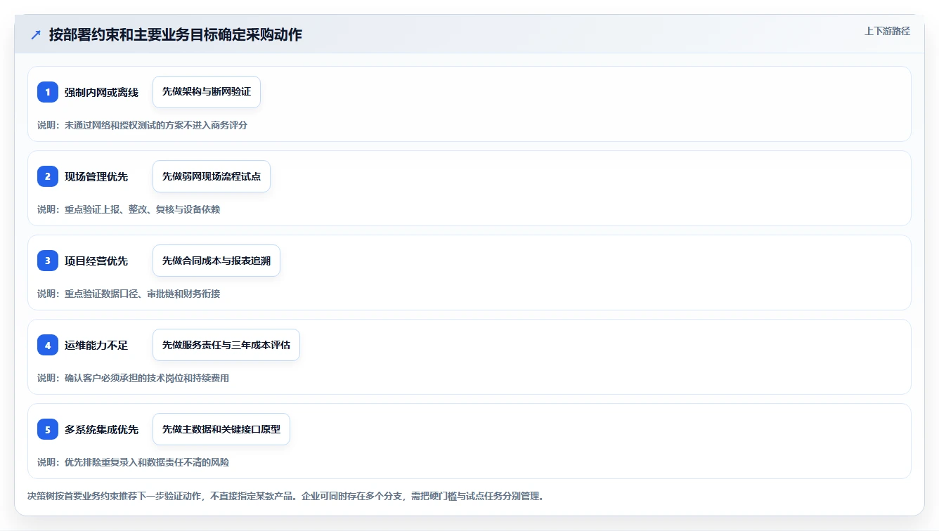 2026年工程管理软件选型：6款支持独立部署的系统对比与推荐