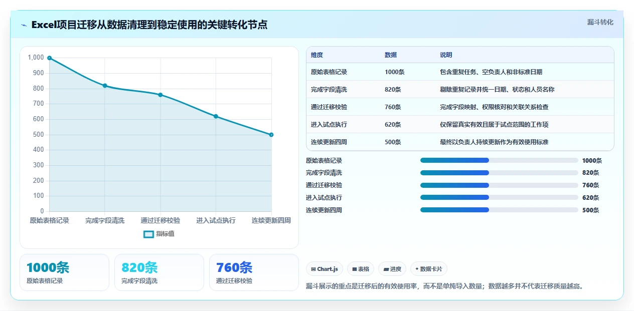 提升效率必备:2026年8大用Excel做项目管理的软件工具盘点